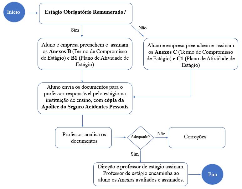 PDF) ESTÁGIO CURRICULAR SUPERVISIONADO E O ENSINO TÉCNICO